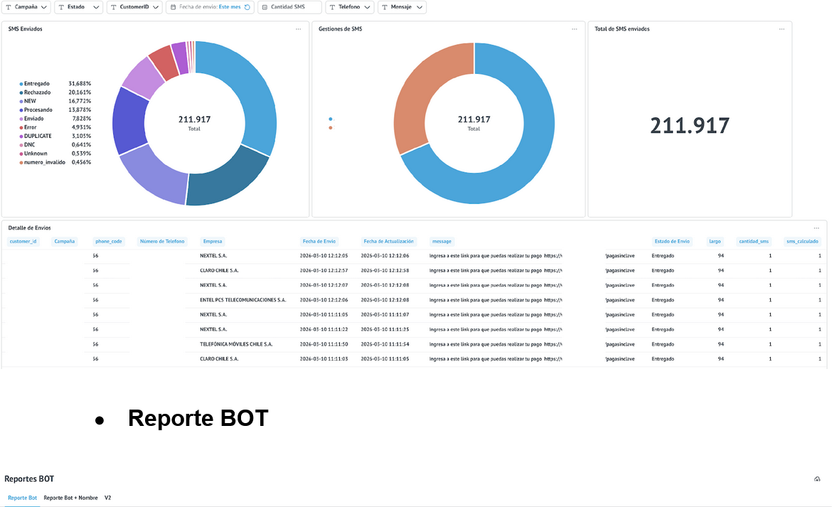 Bot